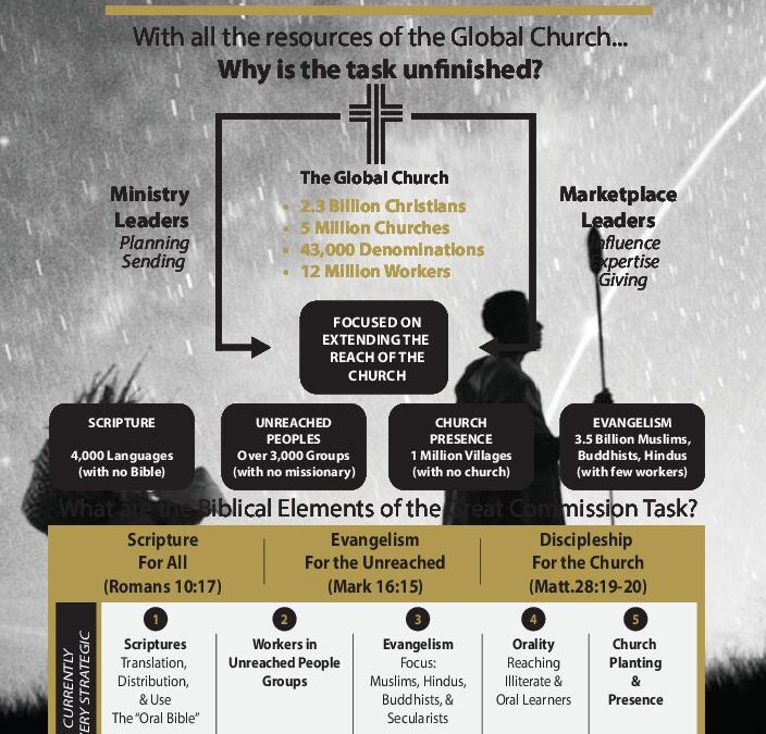 ISSACHAR INITIATIVE Key Elements